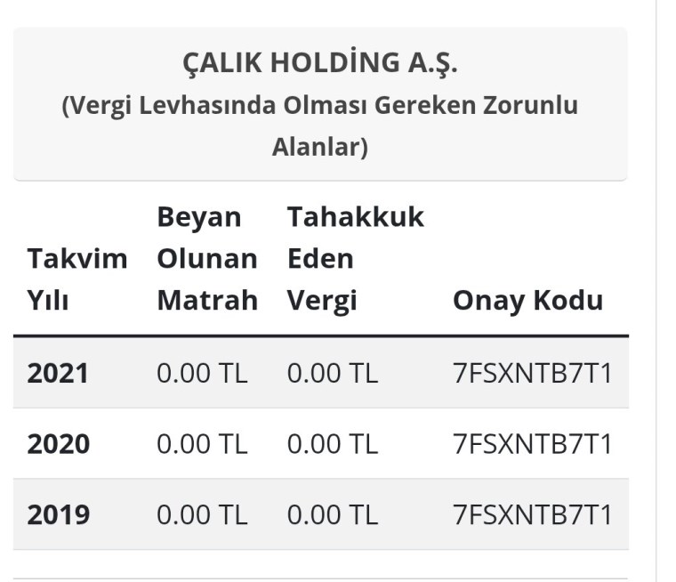 Öldürülen Erol Eğrek’in 7 milyon TL’si verilmedi: İşte Çalık Holding’in yıllara göre vergi karnesi!