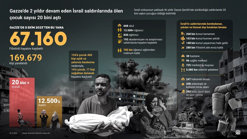 7 Ekim: Soykırım savaşının üçüncü yılında Gazze’de son durum