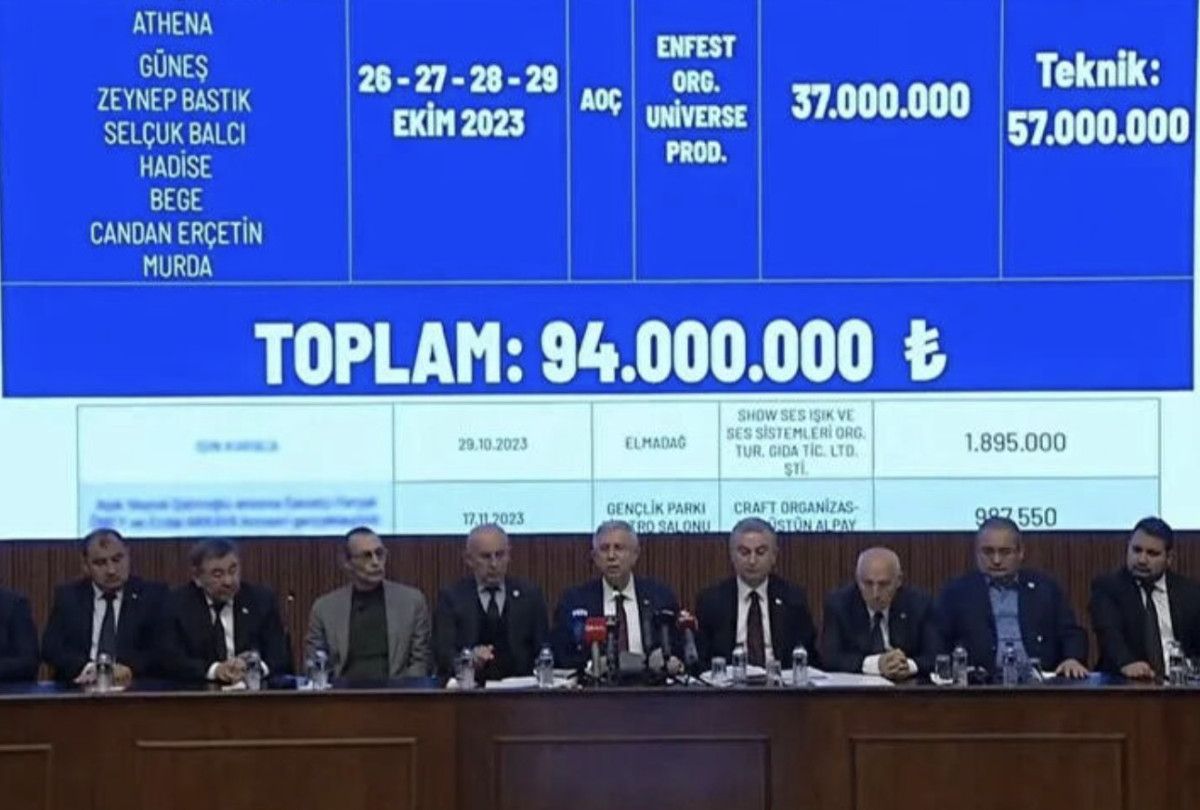 ABB’ye yönelik konser soruşturmasında iddianame kabul edildi
