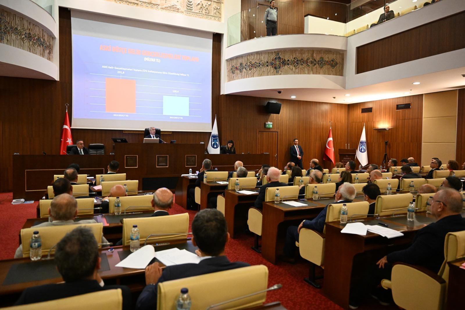 Ankara Büyükşehir’in 205 milyar liralık bütçesi kabul edildi