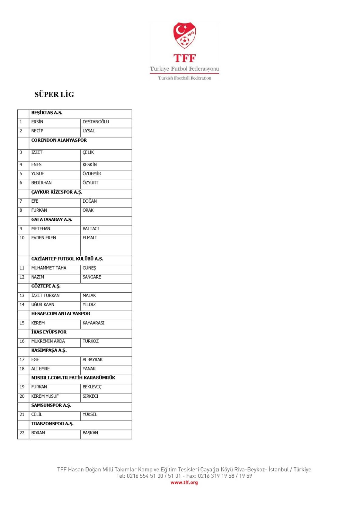 Dört büyüklerden kaç futbolcu bahis oynadı? TFF, resmen açıkladı